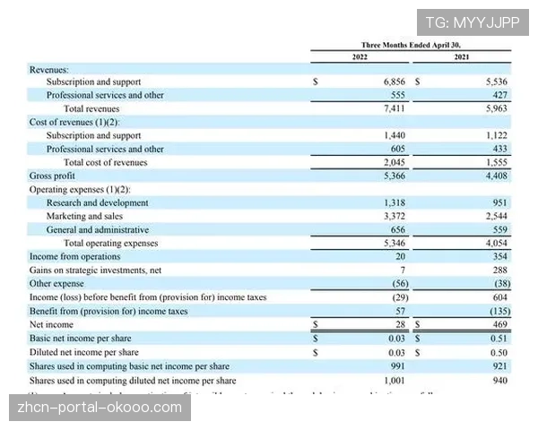 西甲2025-26赛季中期财报公布，转播收入同比增长8%