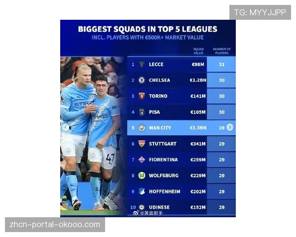 曼城公布欧冠次回合赛前大名单，德布劳内伤愈复出进入名单